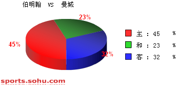 [ݽ]Bet365 vs 