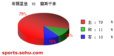 [ݽ]طϣǱ vs ˹