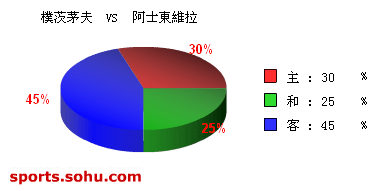 [ݽ]Bet365Ӵé vs ʿά