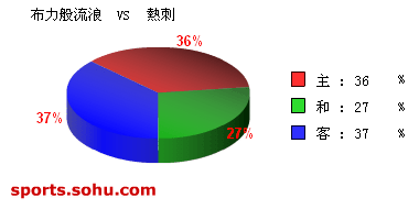 [ݽ]Bet365 vs ȴ