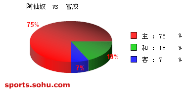 [ݽ]Bet365ū vs 