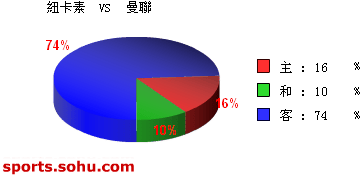 [ݽ]ʤŦ vs 