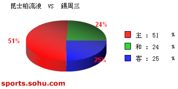 [ݽ]Bet365ʿ  vs 