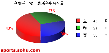 [ݽ]Bet365 vs Ī˹½