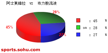 [ݽ]Bet365ʿά vs 