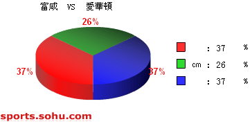 [ݽ]ʤ vs 