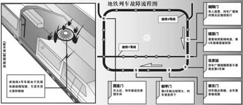 北京地铁列车和平门站着火 车厢蹿出火苗(组图)