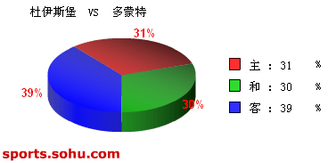 [ݽ]ʤ˹ vs 