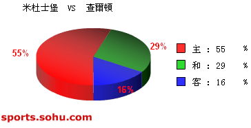 [ݽ]ʤ׶ʿ vs 