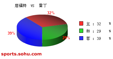 [ݽ]Bet365 vs ׶