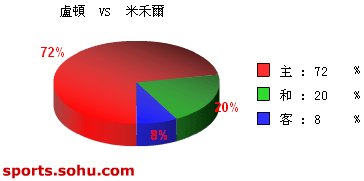 [ݽ]Bet365¬ vs ׺̶