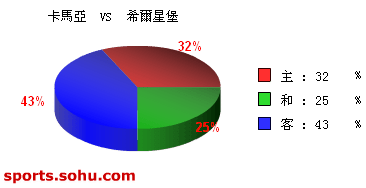 [ݽ]ʤ vs ϣǱ