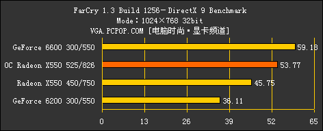 9550ɣATI X550ȫײ