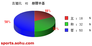 [ݽ]Bet365ŵϱ vs ն