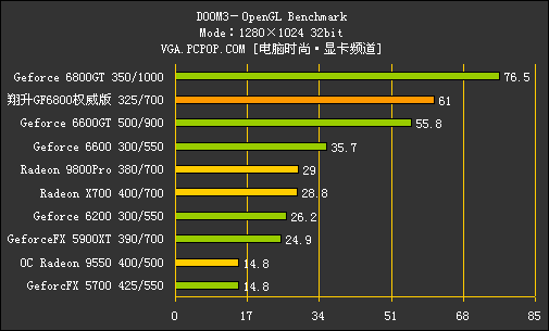 AGPѡ!1499Ԫ6800