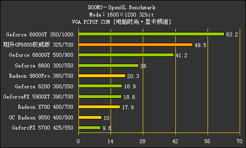 AGPѡ!1499Ԫ6800