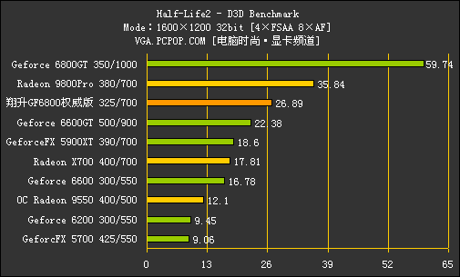 AGPѡ!1499Ԫ6800