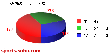 [ݽ]ʤί vs ³