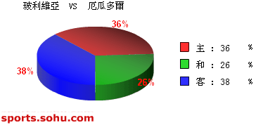 [ݽ]ʤά vs ϶