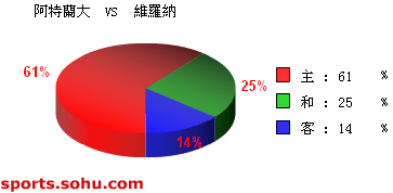 [ݽ]ʤ vs ά