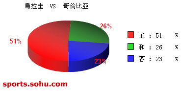 [ݽ]ʤ vs ױ