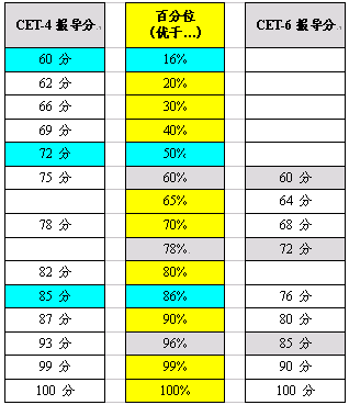 英语四六级要考多少分算过(英语四六级要考多少分算过关)