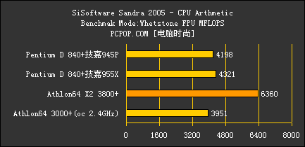 4.2G!˫P4ŭս955ʼ