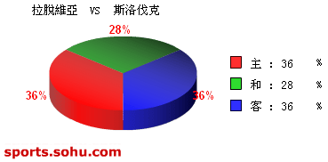 [ݽ]ʤά vs ˹工