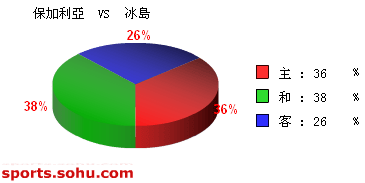 [ݽ]Bet365 vs 