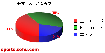 [ݽ]Bet365 vs ³