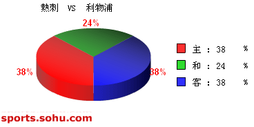 [ݽ]Bet365ȴ vs 