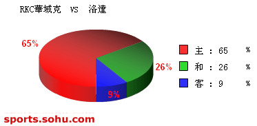 [ݽ]Bet365RKC vs 