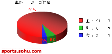 [ݽ]Bet365·ʿ vs 