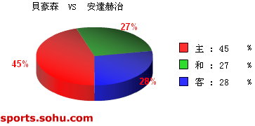 [ݽ]ʤɭ vs 