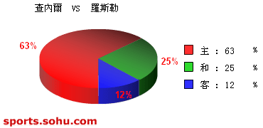 [ݽ]ʤڶ vs ˹