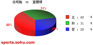 [ݽ]ʤ vs 