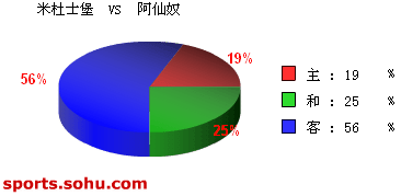 [ݽ]ʤ׶ʿ vs ū