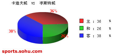 [ݽ]ʤϷ vs ˹س