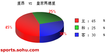 [ݽ]Bet365 ﰺ vs ʼ