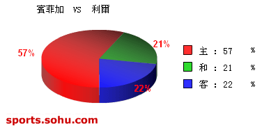 [ݽ]Bet365Ƽ vs 