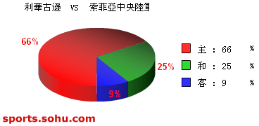 [ݽ]ʤѷ vs ½