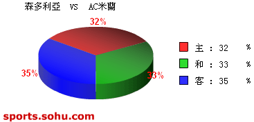 [ݽ]ʤɭ vs AC