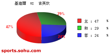 [ݽ]ʤ϶ vs Ӣ