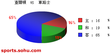 [ݽ]Bet365 vs ·ʿ