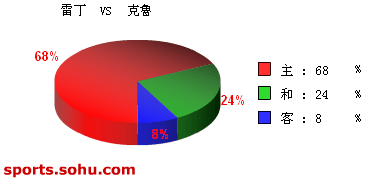 [ݽ]ʤ׶ vs ³