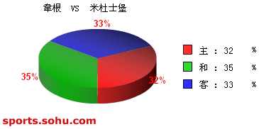 [ݽ]ʤΤ vs ׶ʿ