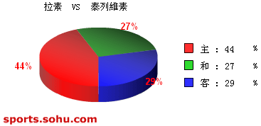 [ݽ]ʤ vs ̩ά