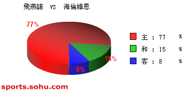 [ݽ]ʤŵ vs ά