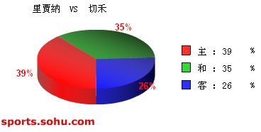 [ݽ]ʤ vs к