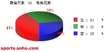 [ݽ]Bet365 vs ڵ˹